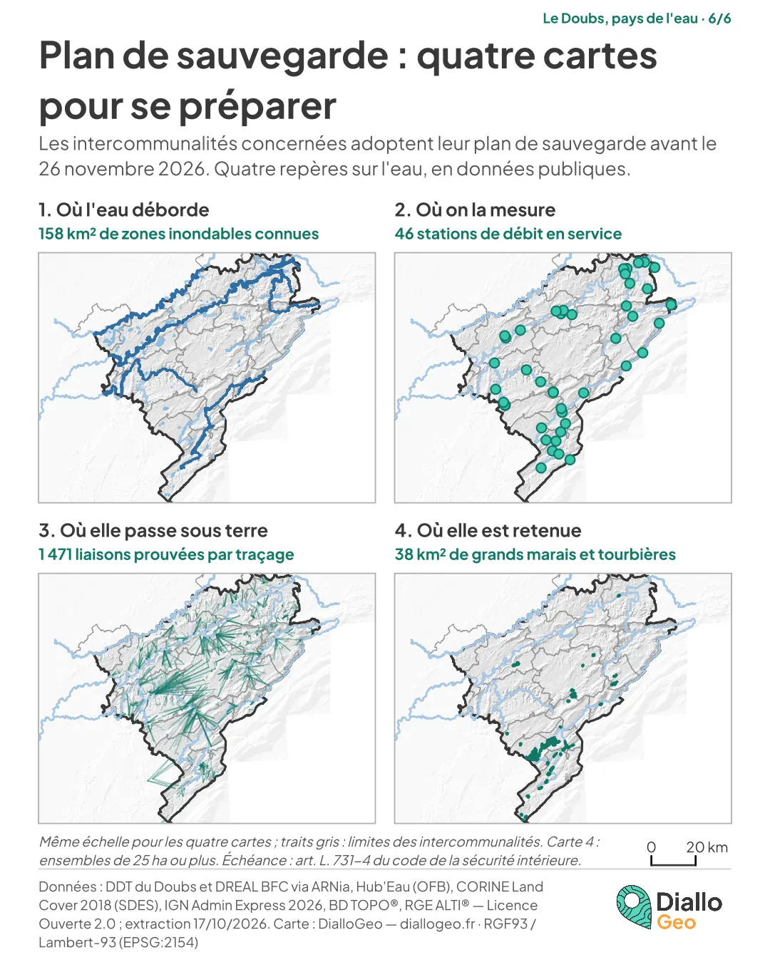 Quatre cartes du Doubs à la même échelle avec les limites des intercommunalités : zones inondables, stations de débit, liaisons prouvées par traçage, grands marais et tourbières